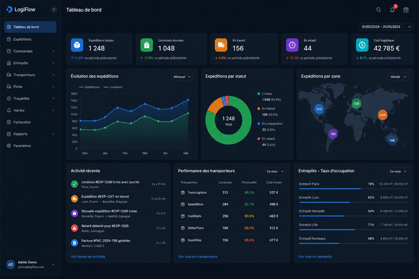 Tableau de bord Xper-ie : suivi des expéditions en temps réel, KPI et reporting
